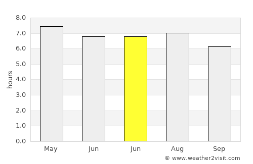Cuajinicuilapa average rain in June