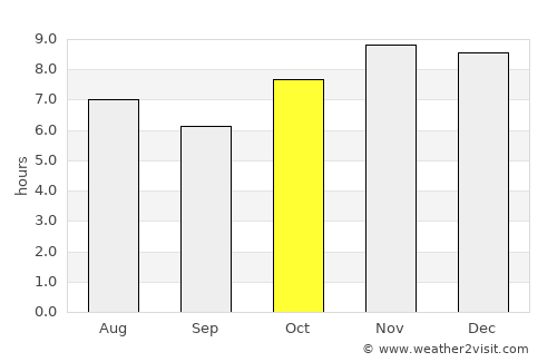 Cuajinicuilapa average rain in October