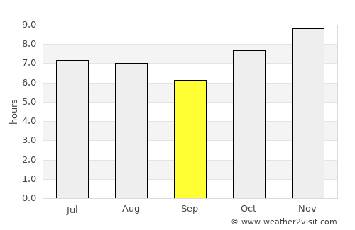 Cuajinicuilapa average rain in September
