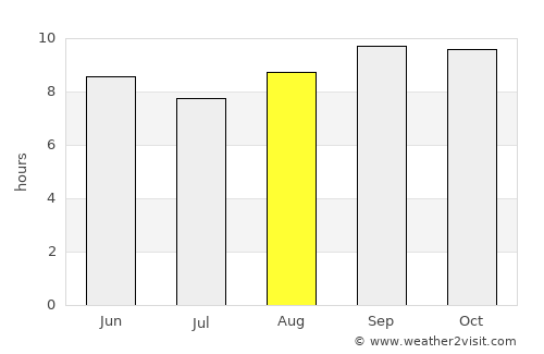 Cuamba average rain in August
