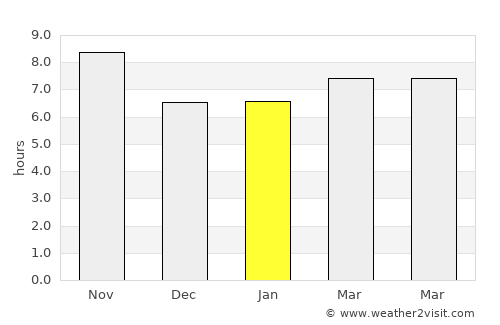 Cuamba average rain in January