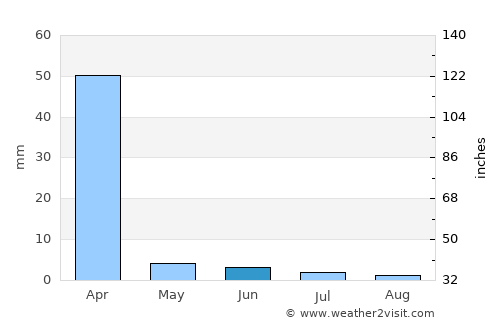 Cuamba average rain in June