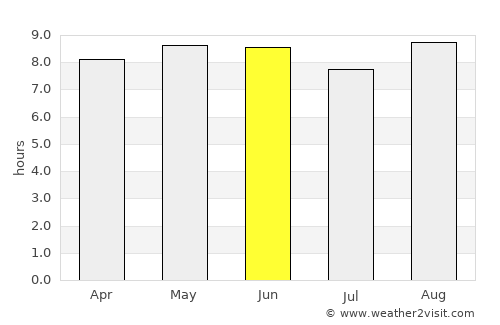 Cuamba average rain in June