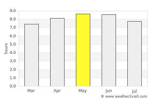 Cuamba average rain in May