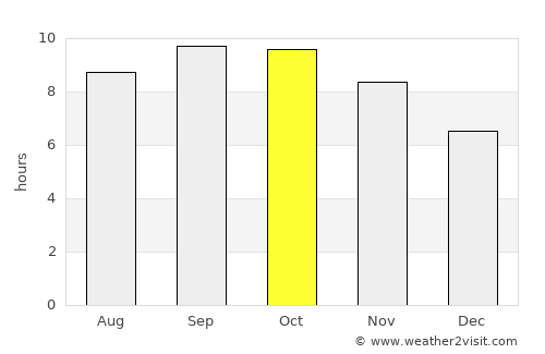 Cuamba average rain in October