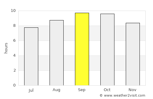 Cuamba average rain in September
