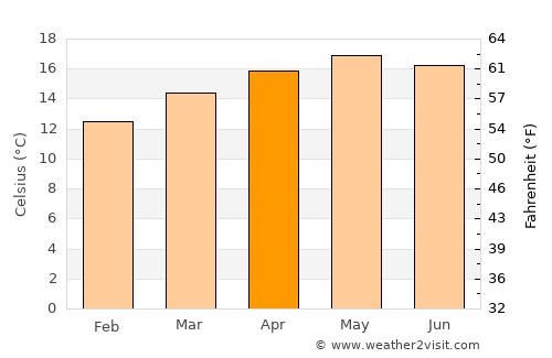 Cuanajo average temperature in April