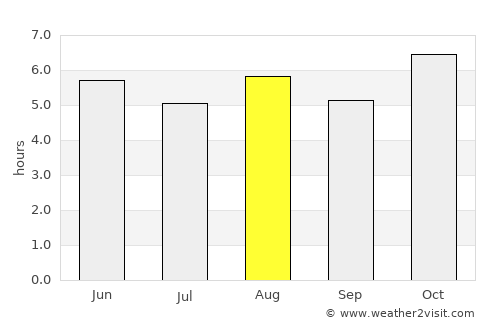 Cuanajo average rain in August