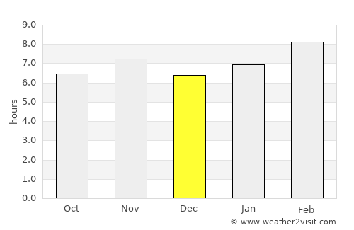 Cuanajo average rain in December