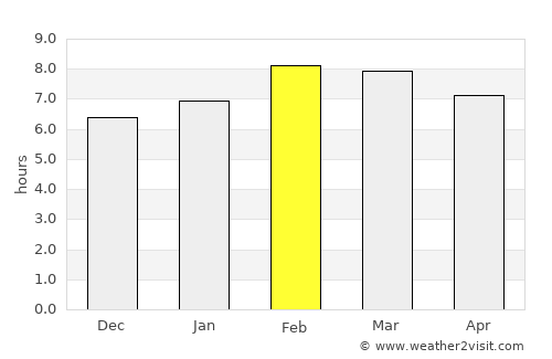 Cuanajo average rain in February
