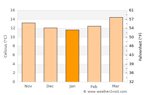 Cuanajo average temperature in January