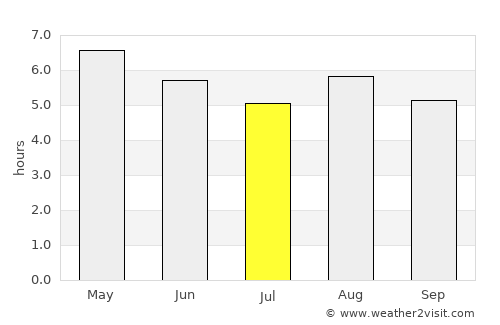 Cuanajo average rain in July