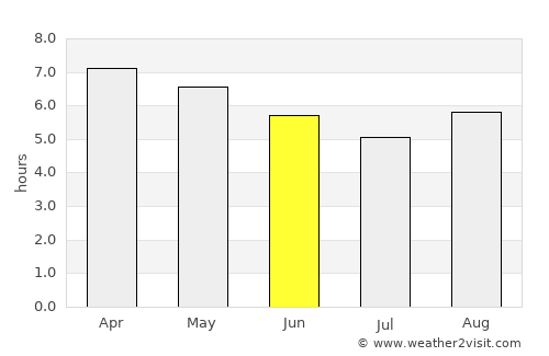 Cuanajo average rain in June