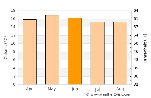 Cuanajo average temperature in June