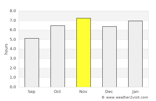 Cuanajo average rain in November