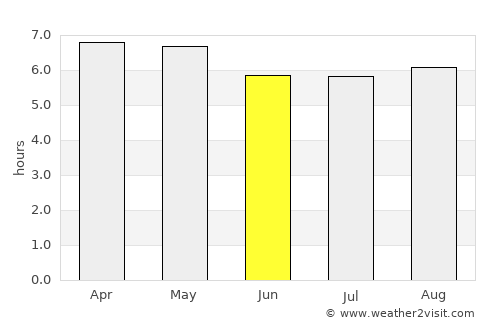 Cuanala average rain in June