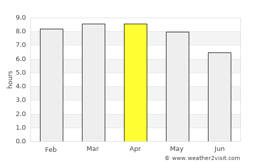 Cuapa average rain in April