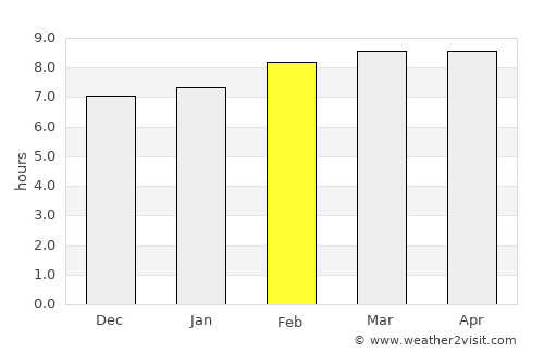 Cuapa average rain in February