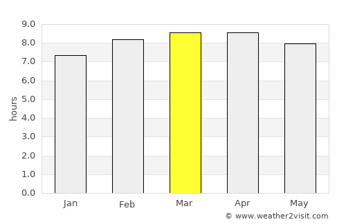 Cuapa average rain in March