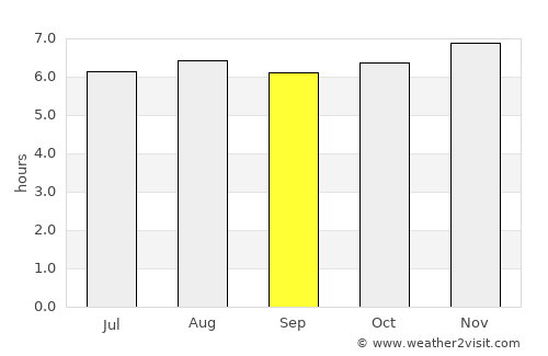 Cuapa average rain in September