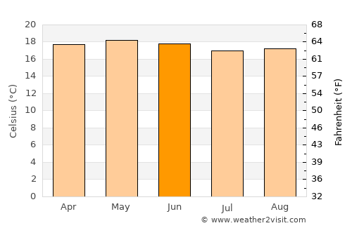 Cuapiaxtla average temperature in June