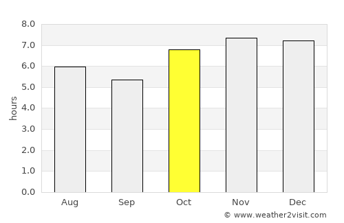 Cuapiaxtla average rain in October