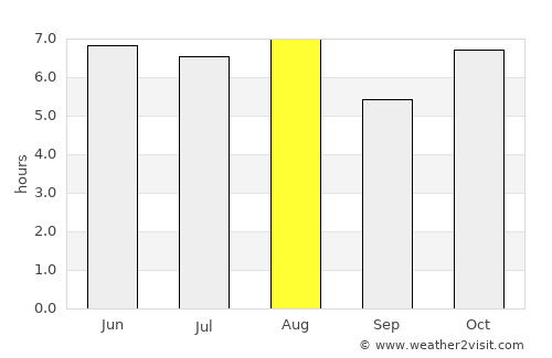 Cuautepec de Hinojosa average rain in August