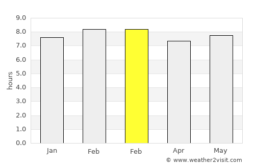 Cuautepec de Hinojosa average rain in February