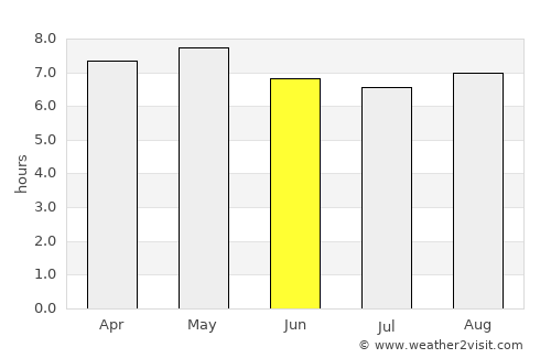Cuautepec de Hinojosa average rain in June