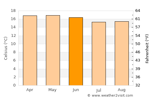 Cuautepec de Hinojosa average temperature in June