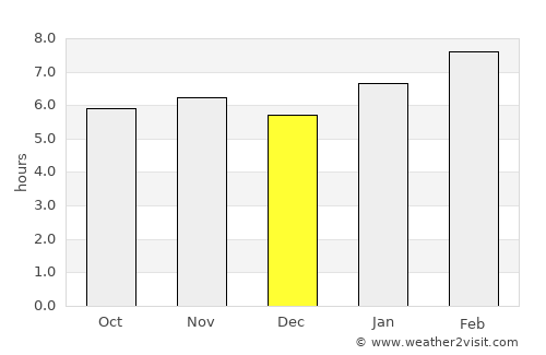 Cuautitlán Izcalli average rain in December