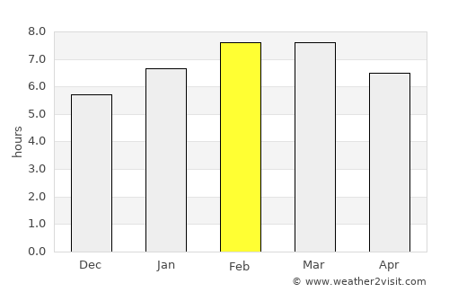Cuautitlán Izcalli average rain in February
