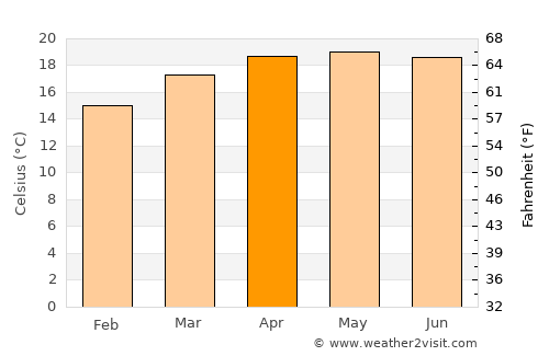 Cuautlancingo average temperature in April