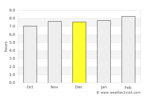 Cuautlancingo average rain in December
