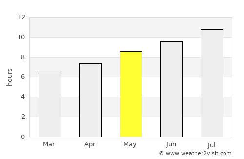 Cubelles average rain in May