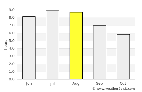 Cucerdea average rain in August