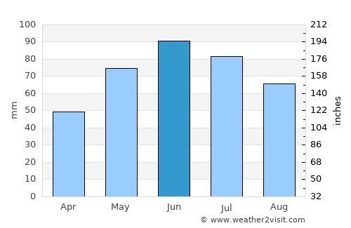 Cucerdea average rain in June