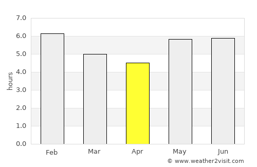 Cúcuta average rain in April