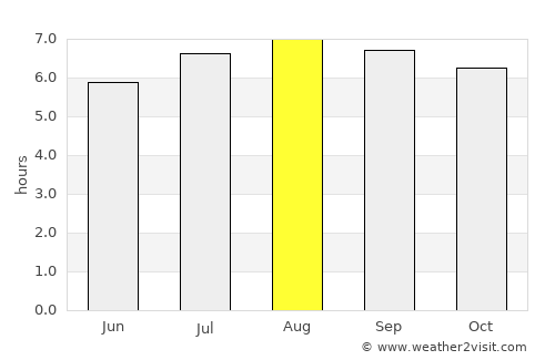 Cúcuta average rain in August