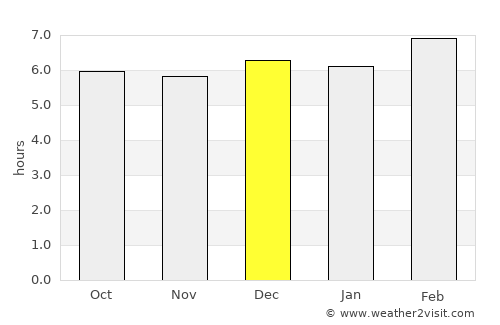 Cucuyagua average rain in December