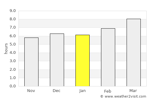 Cucuyagua average rain in January