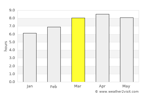 Cucuyagua average rain in March