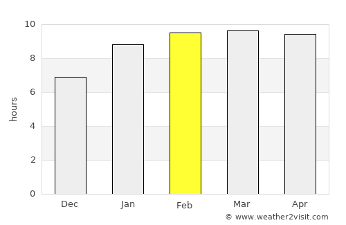 Cuddalore average rain in February