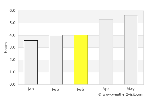 Cudillero average rain in February