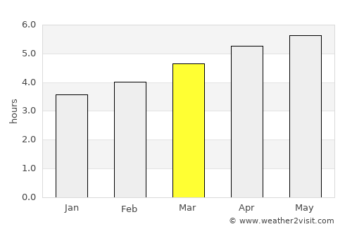 Cudillero average rain in March