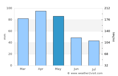 Cudillero average rain in May