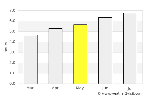 Cudillero average rain in May