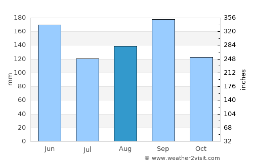 Cudjoe Key average rain in August