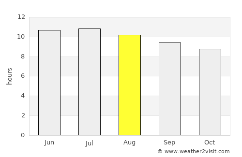 Cudjoe Key average rain in August