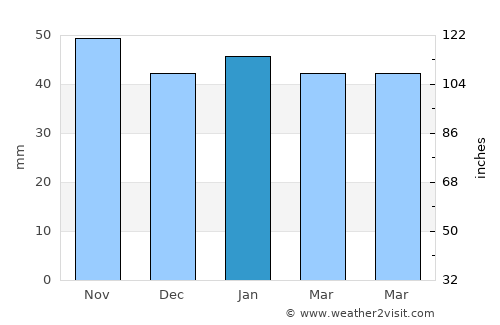 Cudjoe Key average rain in January